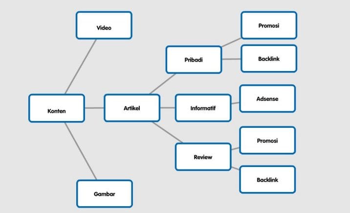 cara-menghasilkan-uang-di-internet cara-menghasilkan-uang-di-internet