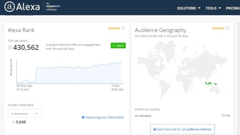content placement high traffic