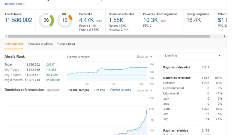 overview ahrefs web indorsie