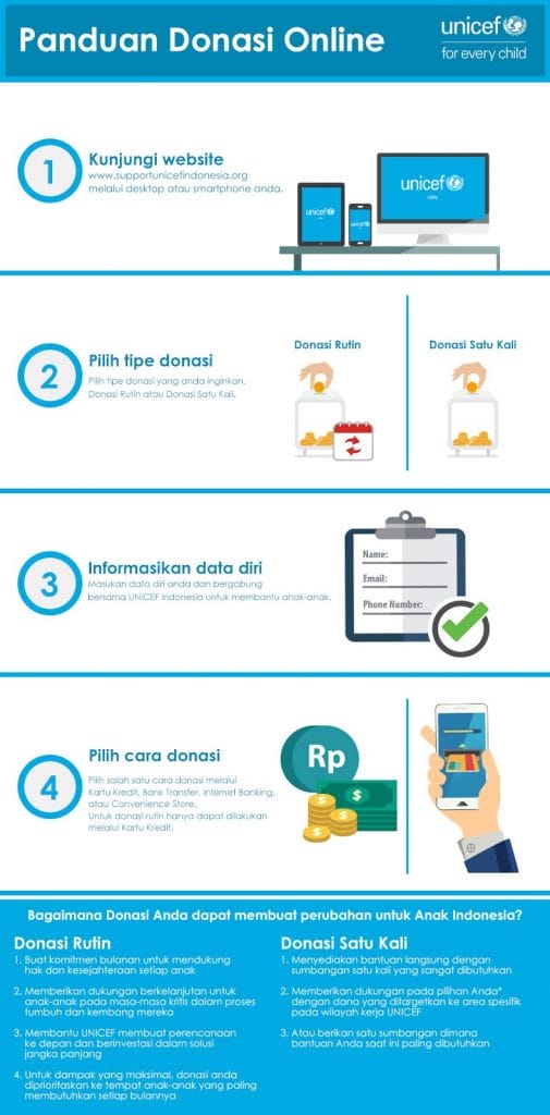 cara-berhenti-donasi-UNICEF Begini Cara Berhenti Donasi di Unicef yang Benar
