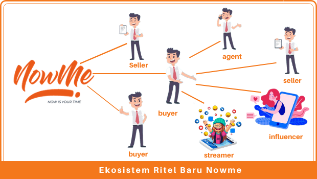 new-retailing-ecosystem-nowme