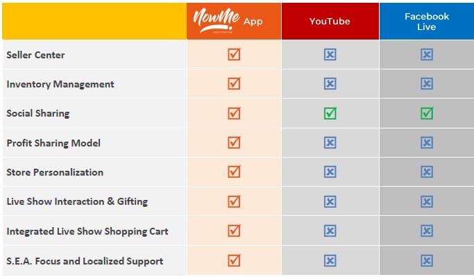 Nowme Live Commerce Indonesia