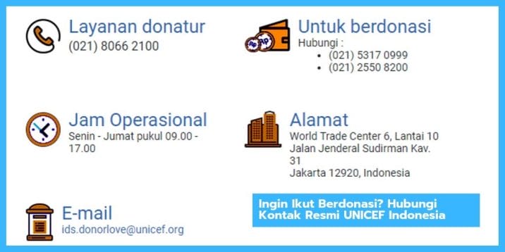 Cara Berdonasi di UNICEF Indonesia