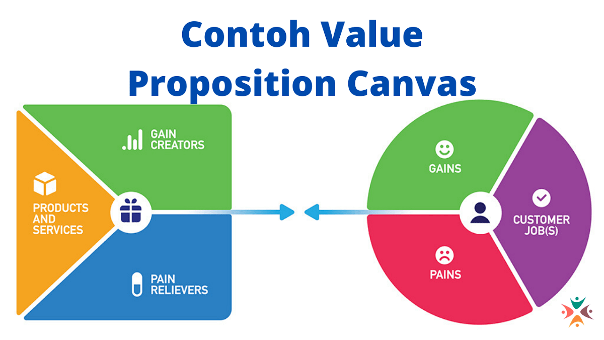 Contoh Value Proposition Canvas