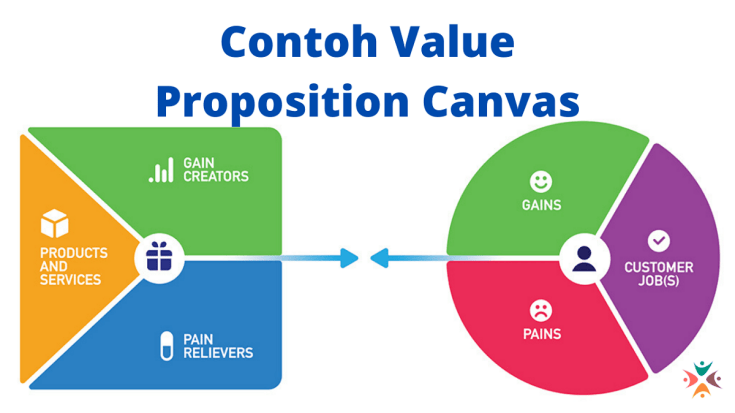 Contoh-Value-Proposition-Canvas