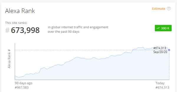 metrik alexa indorsie