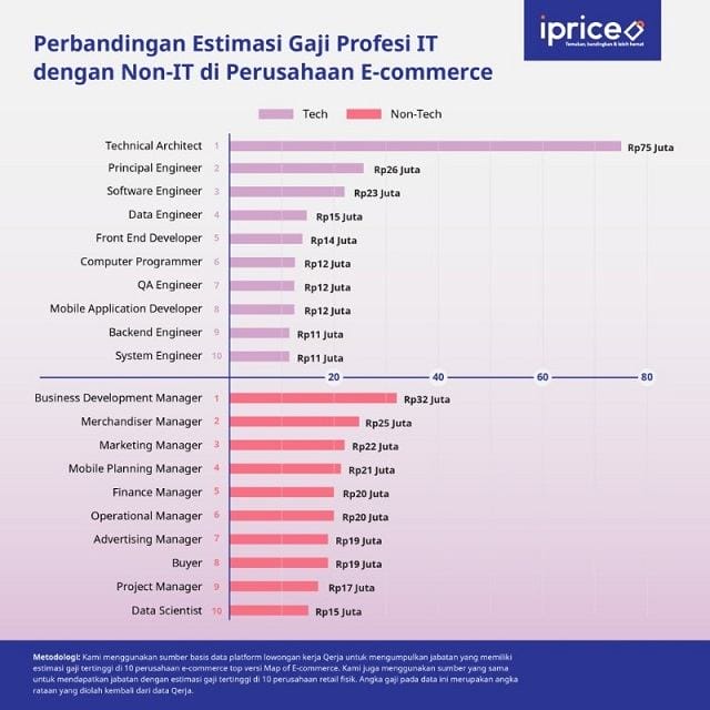 Kursus Programming Nextgen